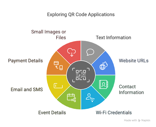 QR code applications