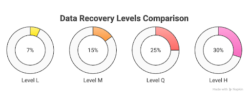 QR code data recovery